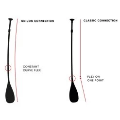 PAGAIE FANATIC CARBON 80 VARIO 3 PARTIES -SUP Sport Soldes pagaie fanatic carbon 80 vario 3 parties 3