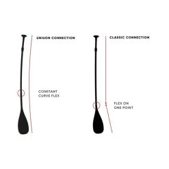 PAGAIE FANATIC DIAMOND 35 VARIO 2021 -SUP Sport Soldes pagaie fanatic diamond 35 vario 2021 8