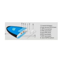 Surf Dude Soft Deck 7.0 -SUP Sport Soldes surf duke soft deck 70 3