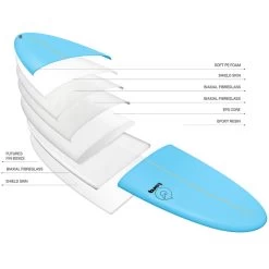 SURF TORQ FISH SOFT BLEU 6.10 -SUP Sport Soldes surf torq fish soft bleu 610 3