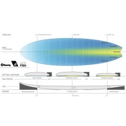 SURF TORQ FISH TET CS CARBONE BLANC 6.6 -SUP Sport Soldes surf torq fish tet cs carbone blanc 66 2