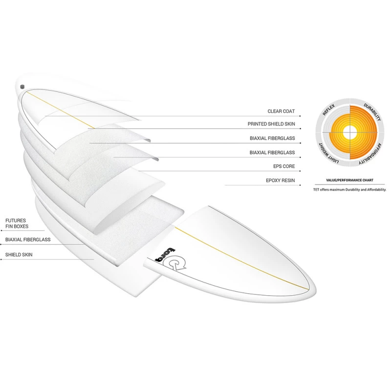 SURF TORQ FISH TET PINLINE BLANC 6.3 3 SURF TORQ FISH TET PINLINE BLANC 6.3 – Image 3