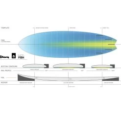 SURF TORQ FISH TET PINLINE BLANC 6.3 7 SURF TORQ FISH TET PINLINE BLANC 6.3 -SUP Sport Soldes surf torq fish tet pinline blanc 63 3