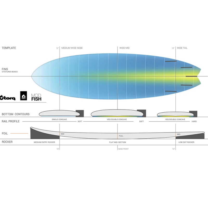 SURF TORQ FISH TET PINLINE BLANC 6.3 4 SURF TORQ FISH TET PINLINE BLANC 6.3 – Image 4